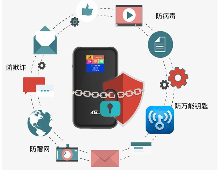 mifi有哪些用途,mifi是什么