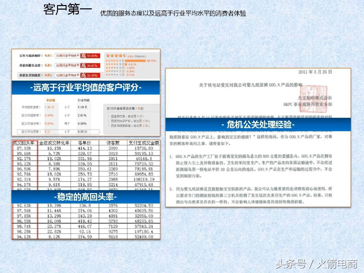 电商团队组建计划报告,电商创业怎么组建团队好