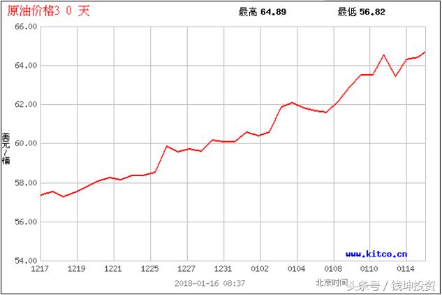 原油期货大逼空会导致油价上涨吗,中国原油期货上市最新消息