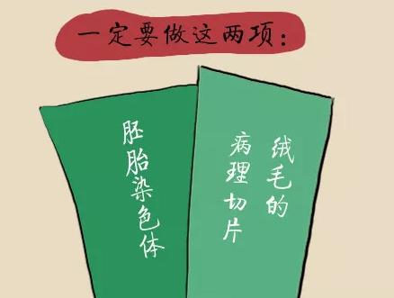 吃黄体酮保胎失败需要住院吗,承担宫外孕和保胎失败风险