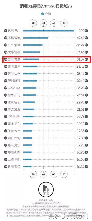 常熟人为什么那么有钱,常熟人消费怎么样