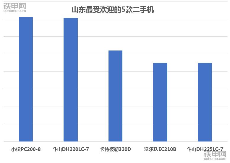 卡特320和小松220价格,卡特320D2挖掘机