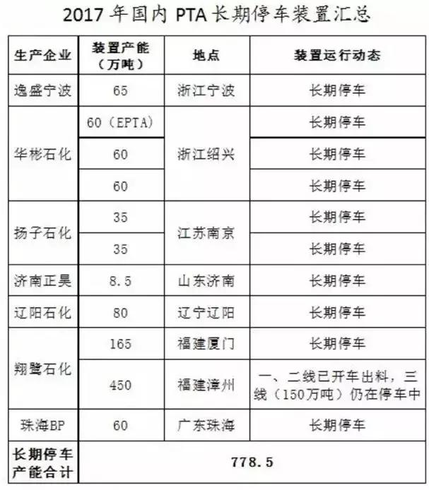桐昆集团爆炸案,桐昆集团嘉兴石化项目