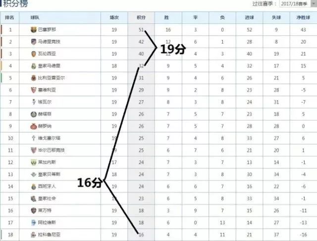 周末联赛综述|纪录终结之日