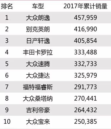 大众朗逸销量最新排名,朗逸2016销量最新排名