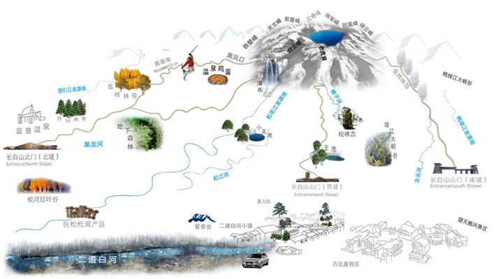 长白山不报团攻略,长白山不坑攻略