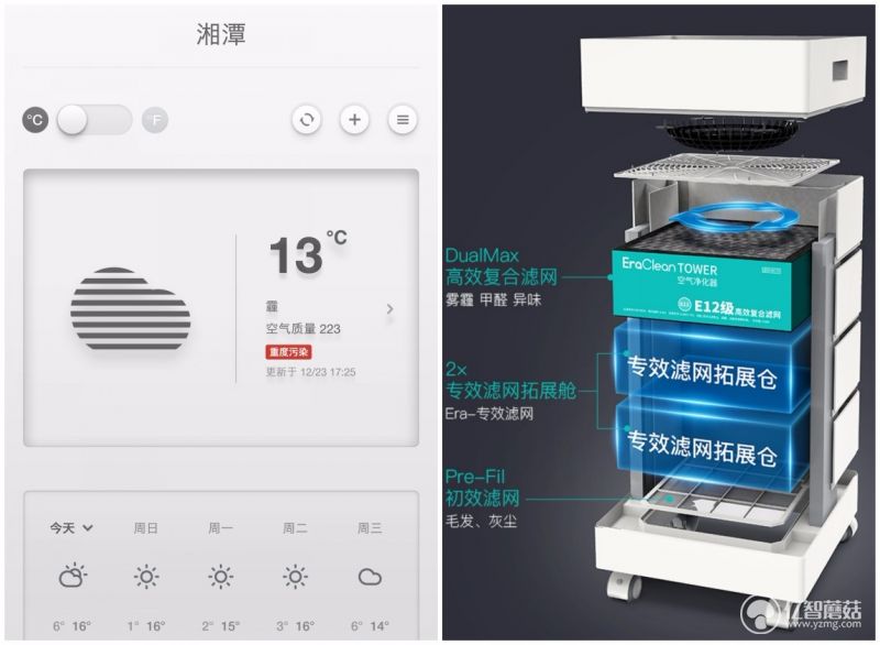 eraclean空气净化器好吗 (空气净化器eraclean怎么样)