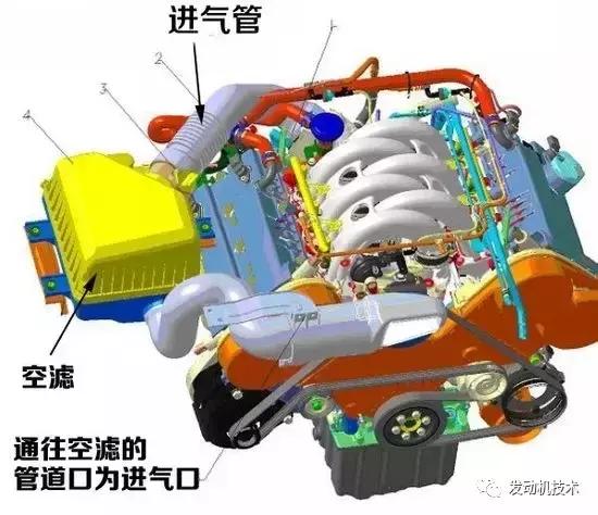 五分钟教你看完汽车参数,汽车参数的基本知识讲解