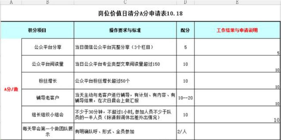 积分制激励管理模式,积分管理激励方法的好处和坏处