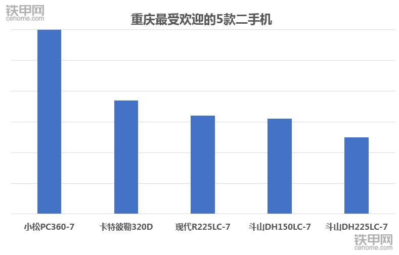 卡特320和小松220价格,卡特320D2挖掘机