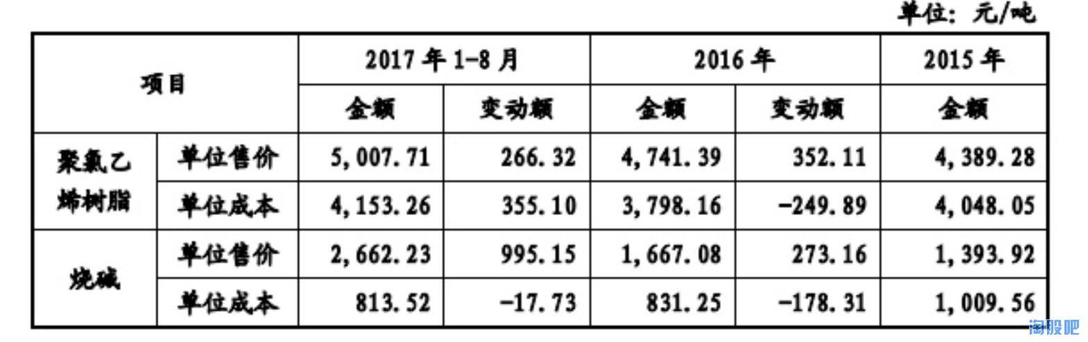 纳（钠）尼（锂）？兰太实业上涨空间这么大