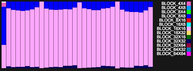 在浏览器中分析AV1码流