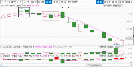 八卦战法之反弹,太极八卦战法