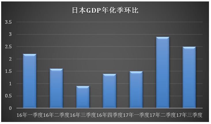 2024全球基金投资,2019年全球投资周报