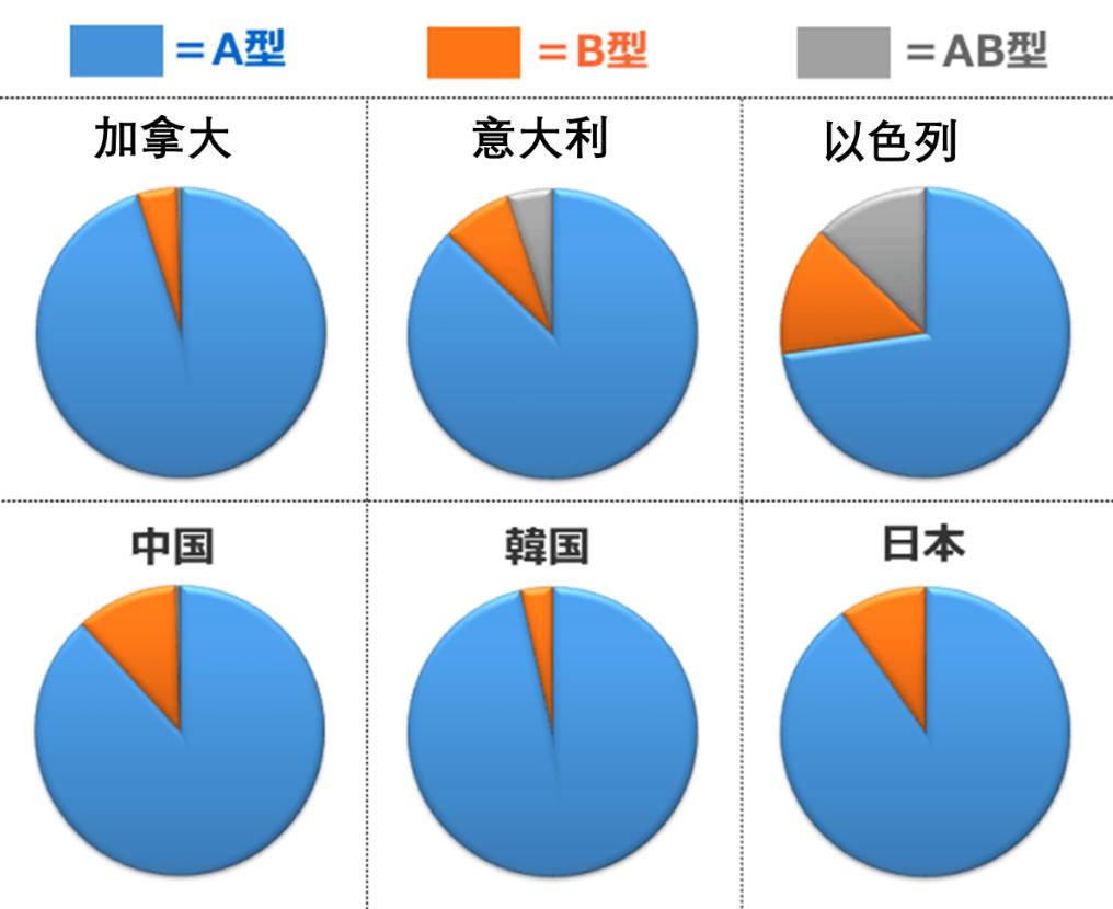 成猫猫咪溶血,猫咪也有血型