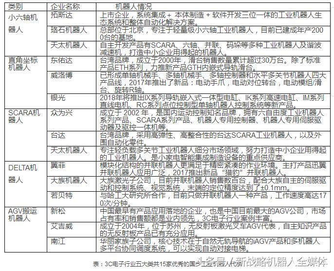 3c机器人哪家产品好,智能机器人厂家排名前十
