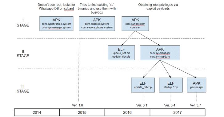 间谍软件app,间谍软件安卓版