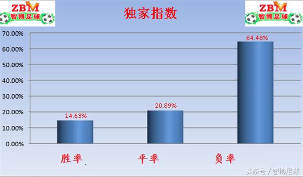 皇马竞彩单场最新分析,竞彩今日单关