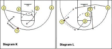 考篮球教练员资格证需要看啥,篮球教练员初级证有考的必要吗