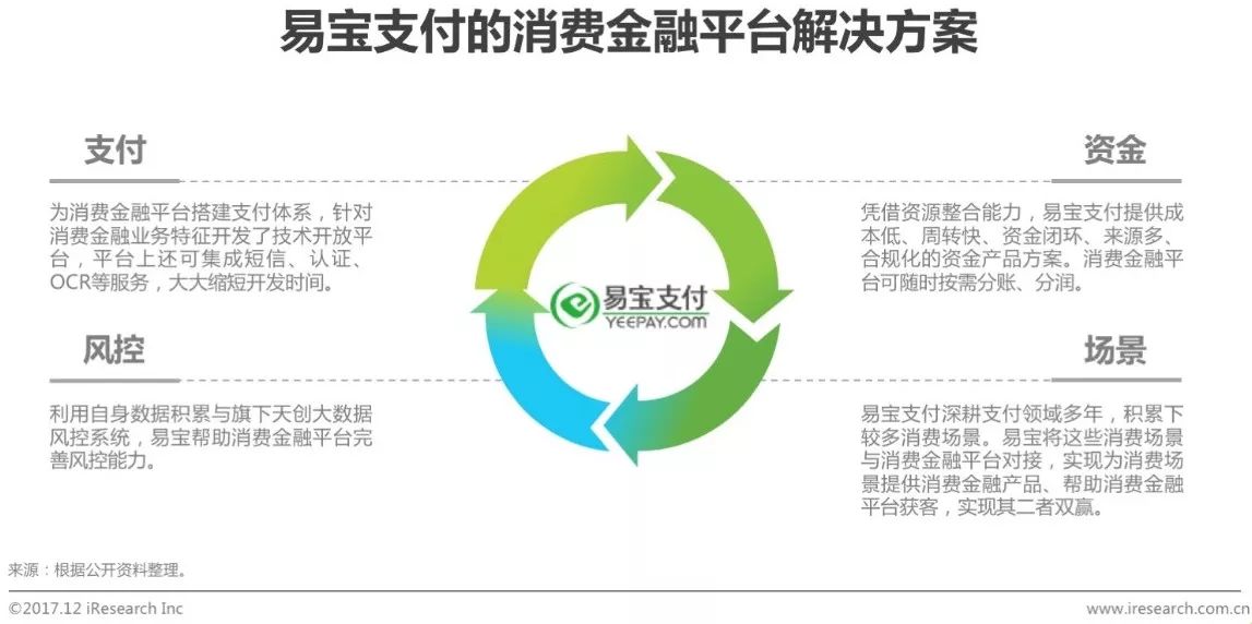 互联网金融消费增长趋势图,我国2019年互联网融资规模