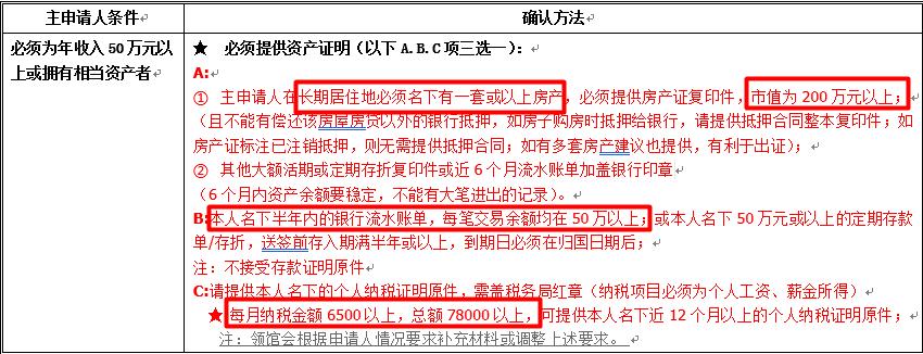 日本签证放松,日本单次旅游签证10万需要冻结吗