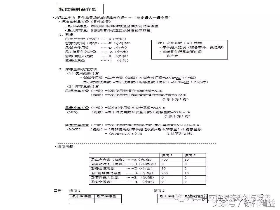丰田实时物流,丰田物流生产模式