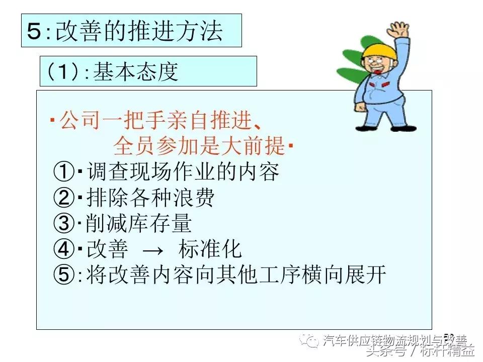 丰田实时物流,丰田物流生产模式