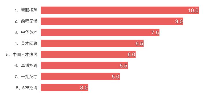 田云招工,田云网招聘