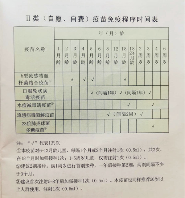 一类疫苗跟二类疫苗哪个好,一类疫苗与二类疫苗有什么区别