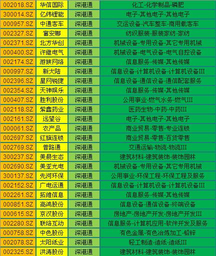 深港通股数,深港通股票有哪些