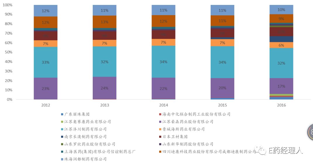 豪森药业的内分泌产品,豪森内分泌产品