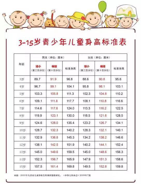 青岛家长！不必再为孩子的身高发愁了，因为……