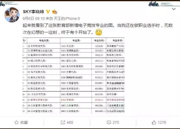 山东蓝翔电竞学院专业培养电竞人,蓝翔电竞学院是怎么来的