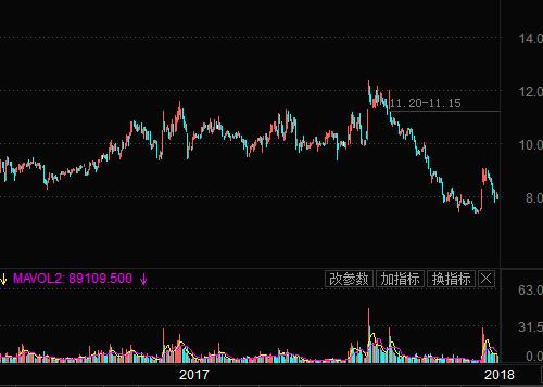 各个行业的股票一览表,几只股票走势一致
