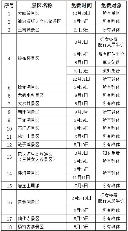恩施免费景点2024,2018恩施