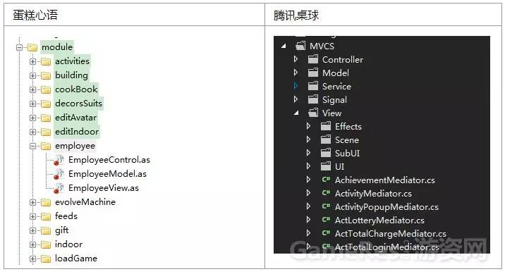 unity3d手游开发,unity3d游戏开发案例台球