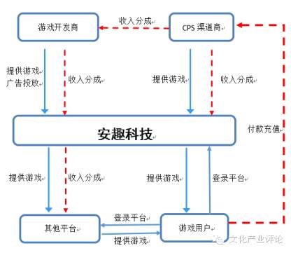 一年净利润2亿的游戏公司,2020年营收超过百亿的游戏公司