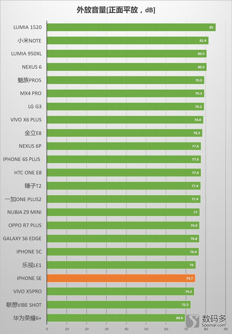 appleiphonese手机,苹果se打电话实测