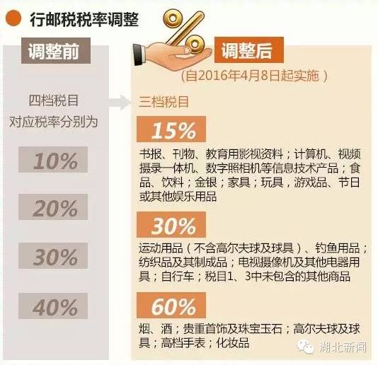 海淘交关税哪里交,海淘要缴税是谁缴纳