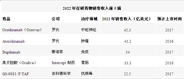 修美乐2021,修美乐在中国的适应症