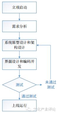 一年净利润2亿的游戏公司,2020年营收超过百亿的游戏公司