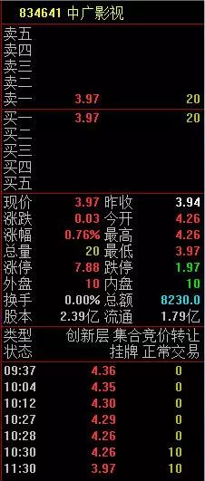 「财经课堂」新三板开启集合竞价，你知道成交价是怎么确定的吗？