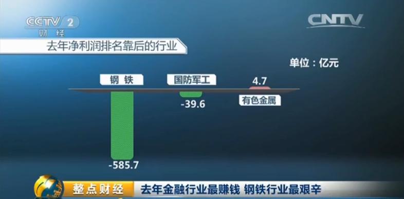 未来哪个行业比房地产更赚钱,哪个行业比房地产赚钱