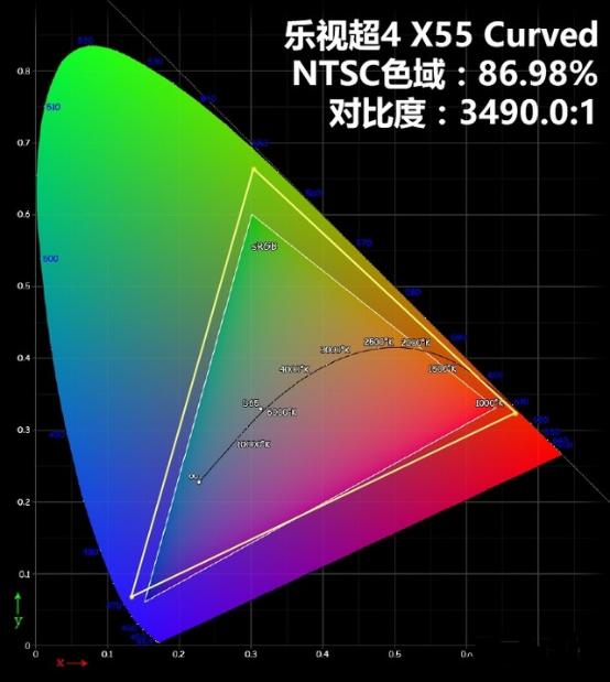 乐视曲面电视,乐视曲面电视是4k吗