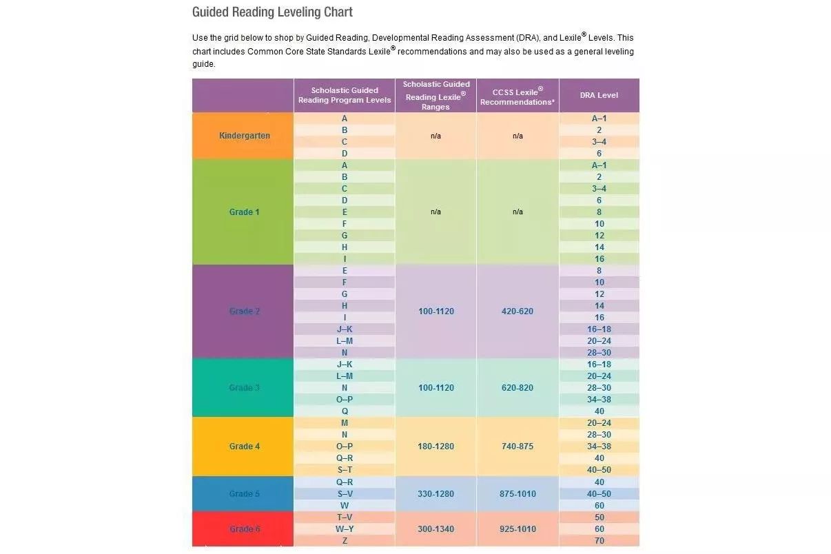 美国学生必读的书,美国中小学必读书单