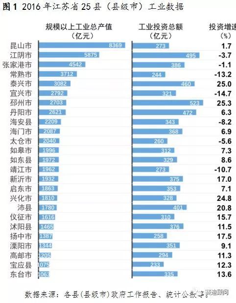 邳州市经济支柱产业,邳州值不值得投资