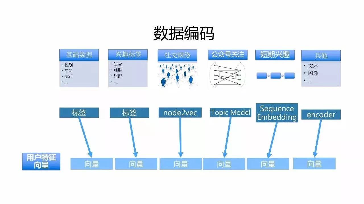 微信人工智能机器教程,微信学习工具机器人