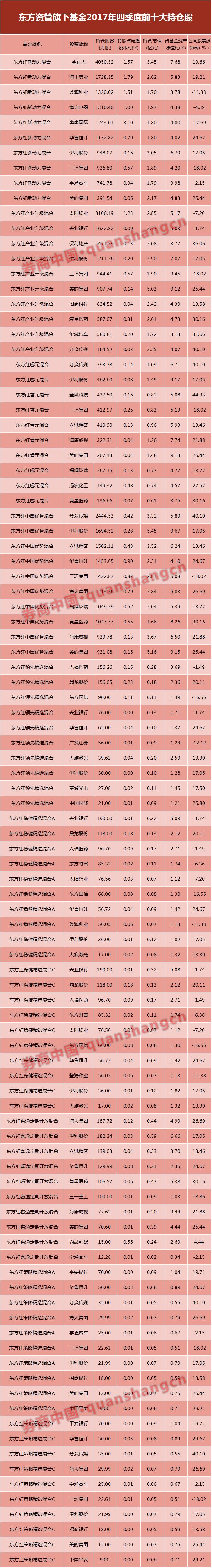 这次没卖到100亿，东方红“饥饿营销”失效？看券商有多发力基金销售
