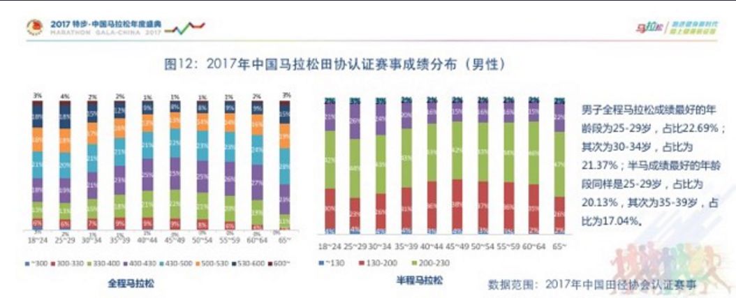 马拉松年会主题视频,2024年马拉松协会年会