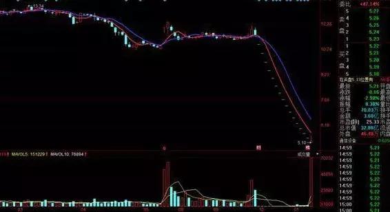 证券经纪人需要的常识,一个中介的自白